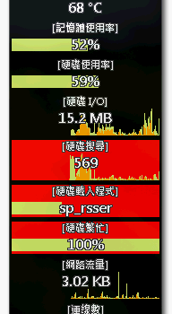 moo0系統監視程式免安裝 系統監控資訊列
