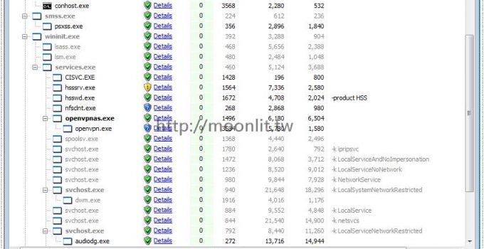 工作管理員加強版 System Explorer 免安裝中文版