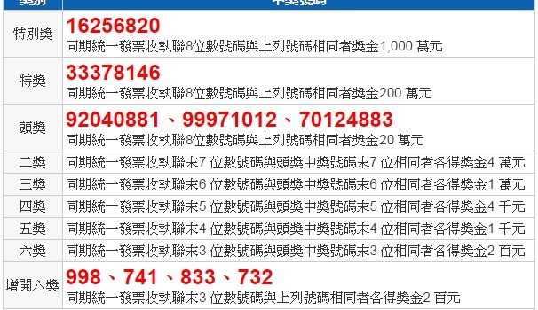 統一發票7 8月2014年中獎號碼