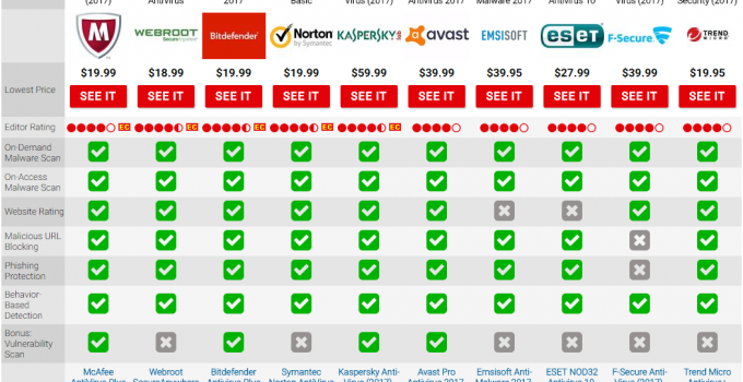 防毒軟體排名2017