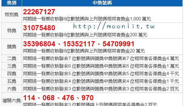 統一發票9 10月2014年中獎號碼