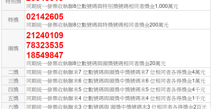 統一發票5 6月中獎號碼2018