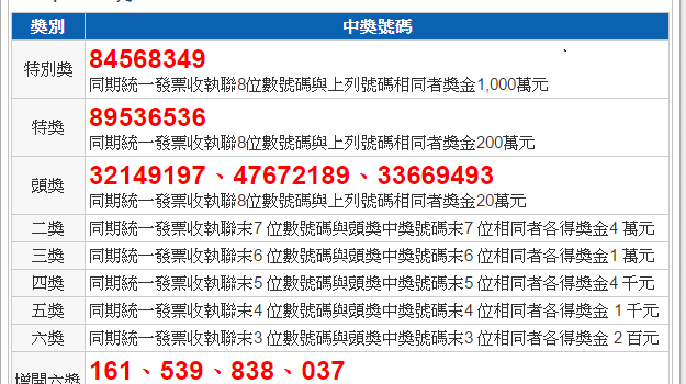 統一發票9 10月2016年中獎號碼