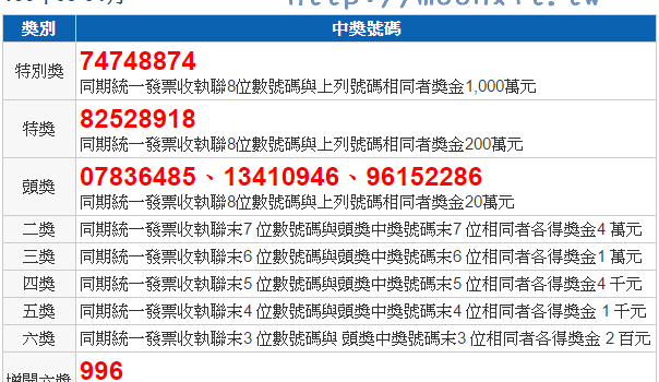 106年5 6月統一發票中獎號碼2017財政部