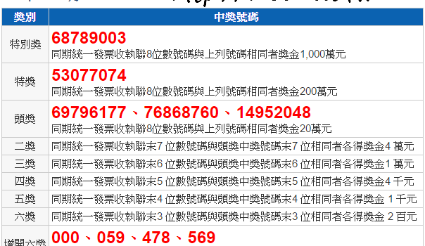 統一發票 11 12 月中獎號碼 106