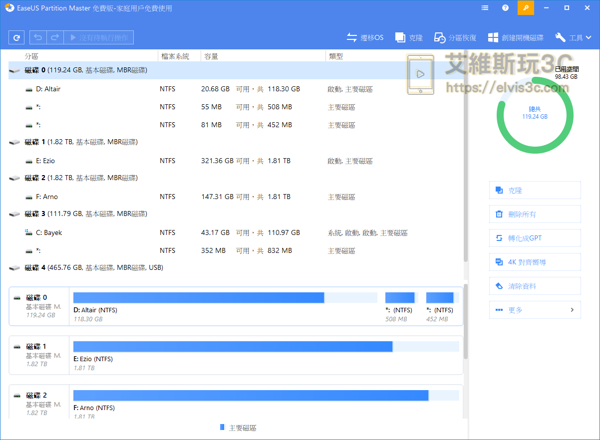 硬碟空間調整工具 - EASEUS Partition Master Free 磁區分割合併軟體