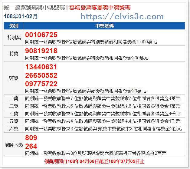 統一 發票 1 2 月2019中獎號碼