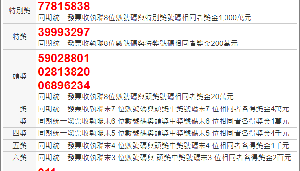 統一發票109年11月12月中獎號碼