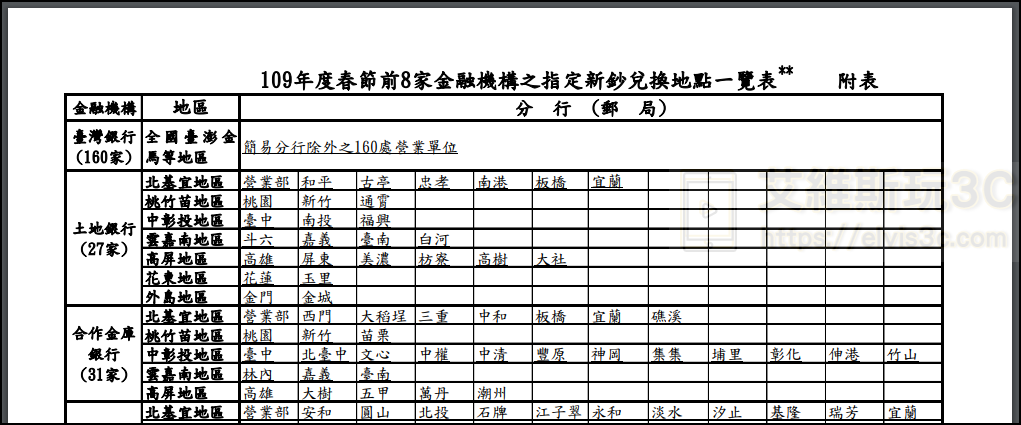 新鈔兌換據點一覽表