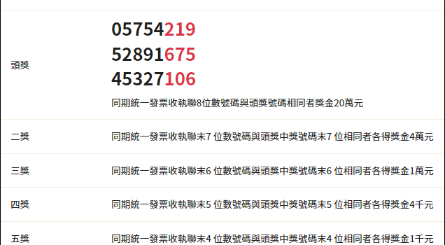 2022 1 2月統一發票中獎號碼單