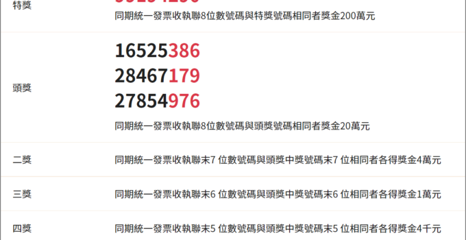 111年3-4月統一發票中獎號碼2022