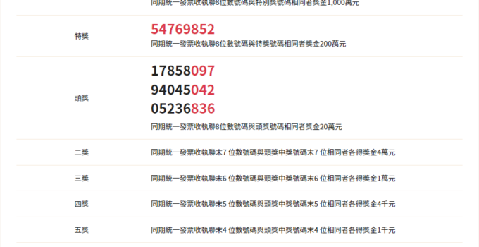 111年5 6月統一發票中獎號碼2022財政部