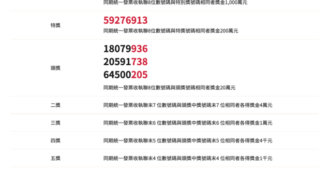 統一發票9 10月對獎號碼 含無實體電子發票專屬獎中獎號碼